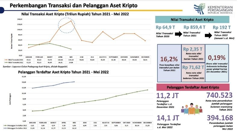 Pertemuan G20 akan Bahas Aset Kripto dan Uang Digital Bank Sentral