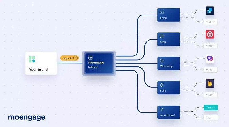 MoEngage Luncurkan Produk Baru untuk Perkuat Platform Customer Engagement di Asia Tenggara