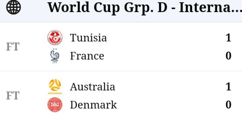 PIALA DUNIA | Hasil dan Klasemen Akhir Grup D, Prancis dan Australia ke 16 Besar, Tunisia dan Denmark Terpuruk