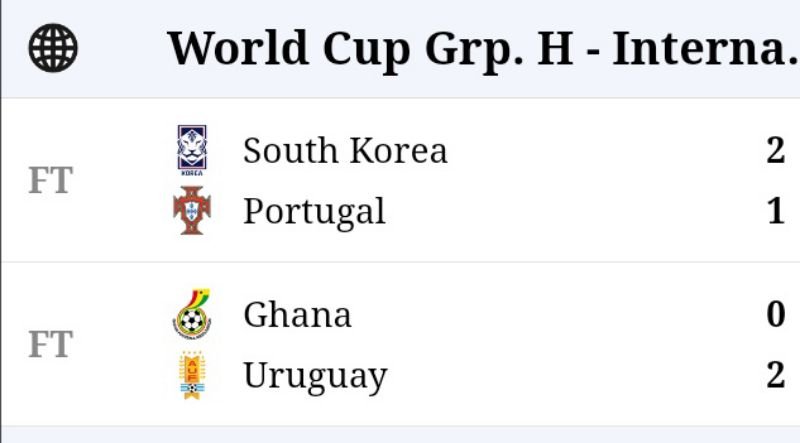 PIALA DUNIA | Hasil Pertandingan Grup H, Portugal dan Korsel ke 16 Besar, Uruguay dan Gana Merana