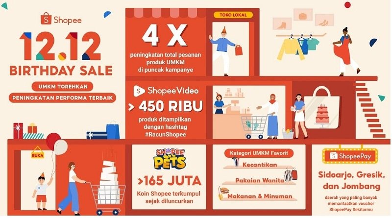 Akhiri Tahun 2022, UMKM Torehkan Peningkatan Performa Melalui Shopee 12.12 Birthday Sale