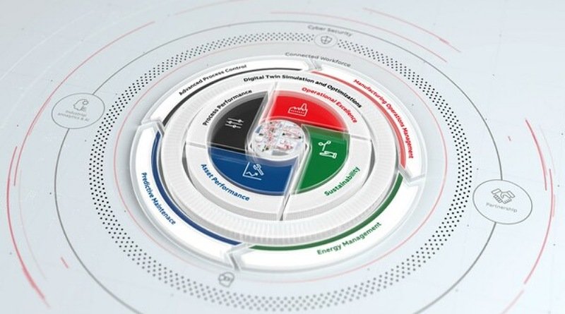 ABB Dorong Transformasi Digital Industri Manufaktur Dengan Solusi Terintegrasi dari Hulu ke Hilir