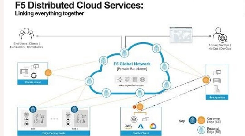 Solusi Jaringan Secure Multi-Cloud F5 Menyederhanakan Penerapan Distributed Application