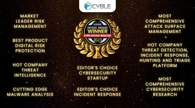 Cyble Berhasil Lagi dengan Memenangkan 9 Kategori di Penghargaan InfoSec Global 2023