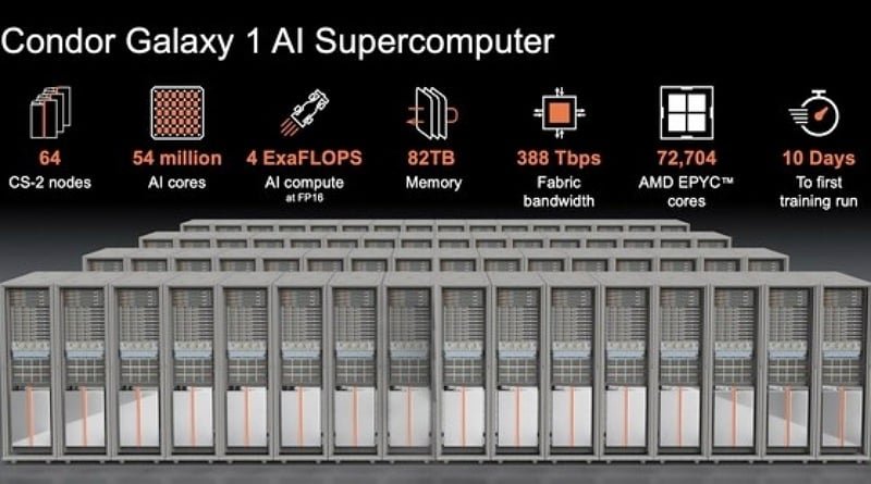 Cerebras dan G42 Perkenalkan Superkomputer Terbesar di Dunia