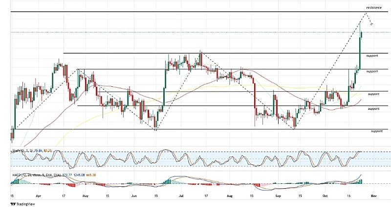 Harga Bitcoin Capai Rekor Tertinggi Tahun Ini - Apakah Bull Run Berlanjut?