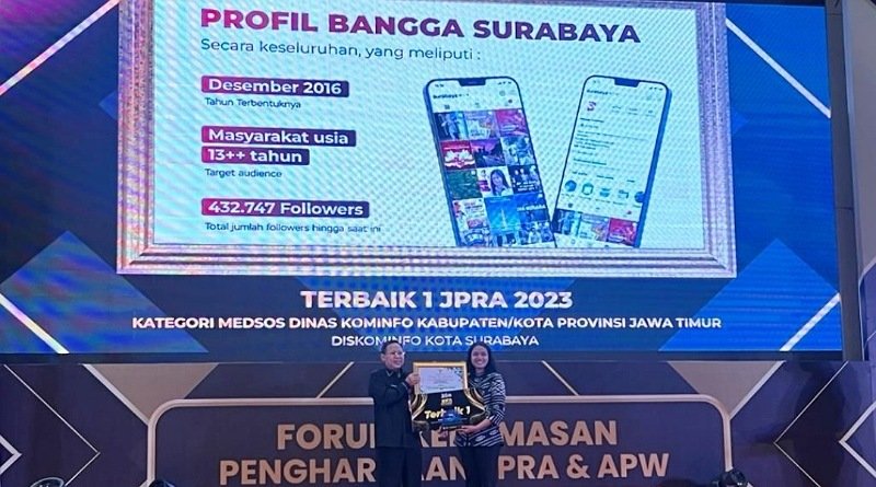Diskominfo Surabaya Raih Empat Penghargaan JPRA 2023