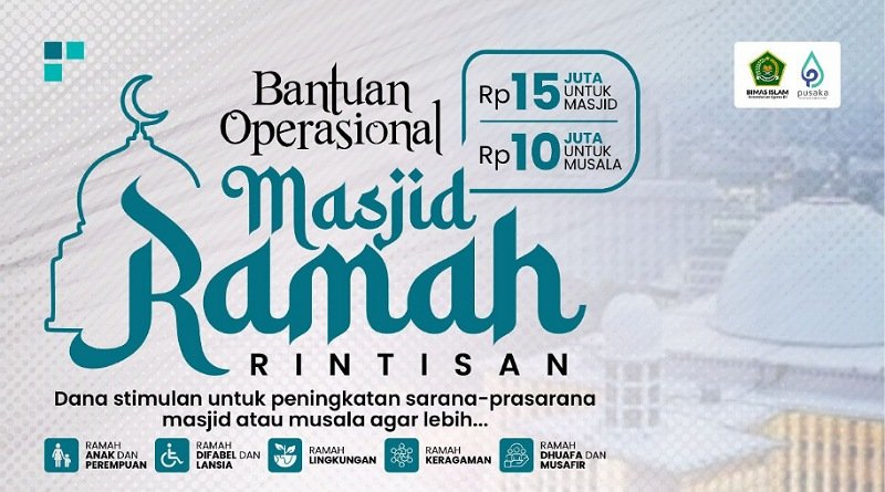 Bantuan Operasional untuk Masjid Ramah Dibuka, Ini Syaratnya!