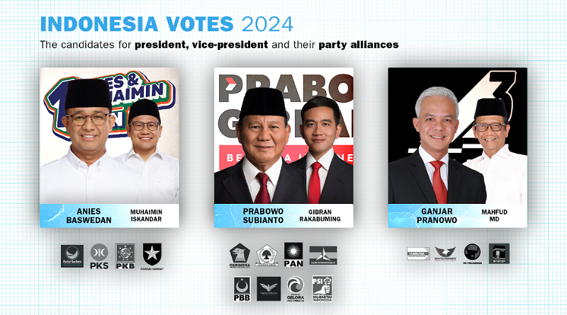 Kecintaan Terhadap Demokrasi yang Masif di Indonesia