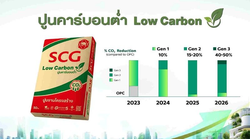Bisnis SCG Melesat di Q1 2024 melalui Inovasi Hijau, Penggunaan Energi Bersih, dan Ekspansi ke Pasar