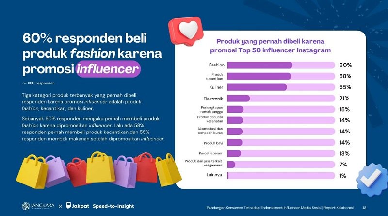 Riset Digital Ramadan 2024: Raffi-Gigi Paling Getol Promosi di Media Sosial