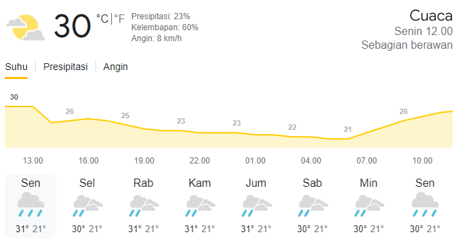 Cimahi Hari Ini: Cerah Berawan dan Potensi Hujan