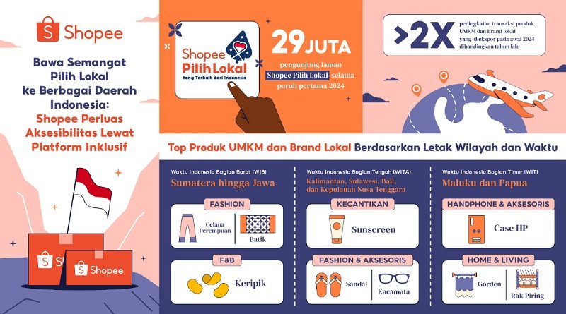 Shopee Perluas Aksesibilitas, Bawa Semangat Pilih Lokal ke Berbagai Daerah Indonesia Lewat Platform Inklusif