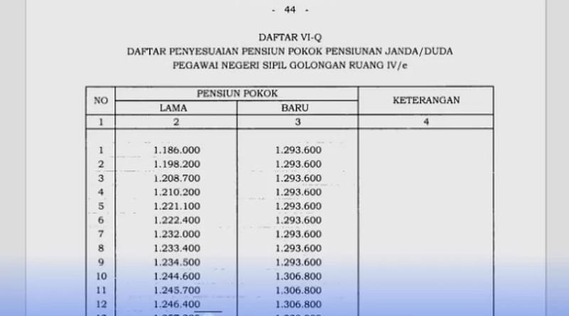 Skema Gaji Pensiunan PNS Terbaru: Menjanjikan Keuntungan bagi Pensiunan