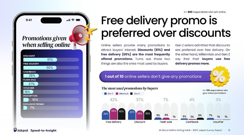 Antara Shopee dan TikTok Shop, Mana Favorit Penjual Online?