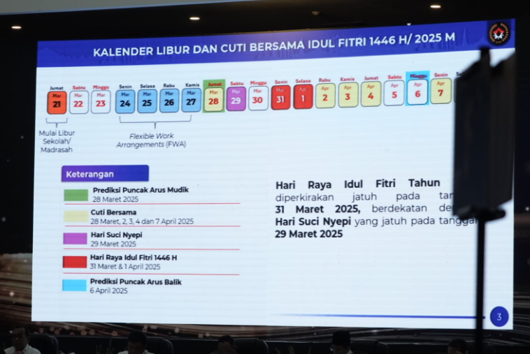 Libur Lebaran 2025 Ditetapkan 20 Hari, Dimulai 21 Maret
