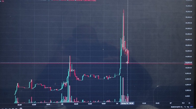 Kenaikan Tajam Kripto BIFB/WETH Terjadi Tadi Malam
