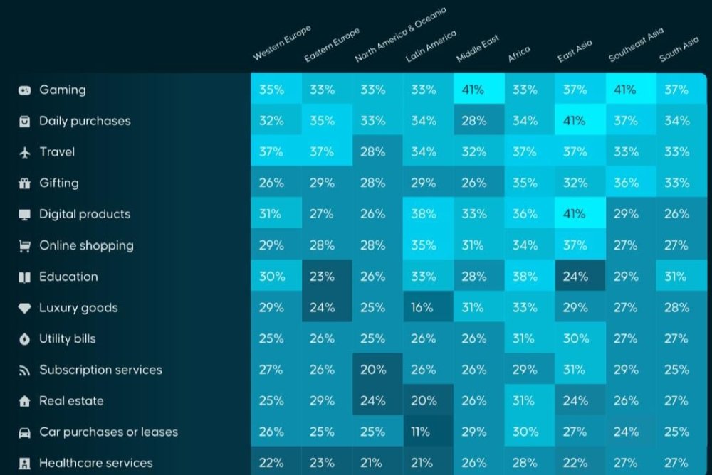 Cryptocurrency Usage Rises: From Daily Purchases to Real Estate Transactions