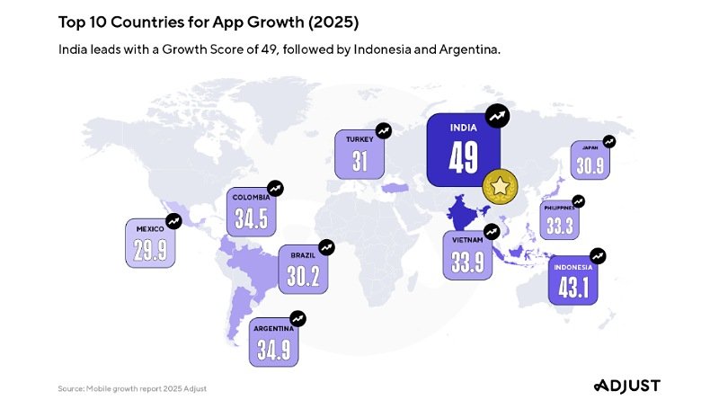 Indonesia, India, dan Vietnam Jadi Motor Utama Pertumbuhan Aplikasi Global 2025