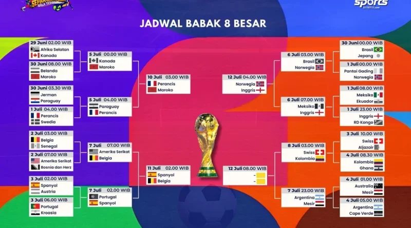 Berikut Jadwal Lengkap Babak 8 Besar Piala Dunia 2026