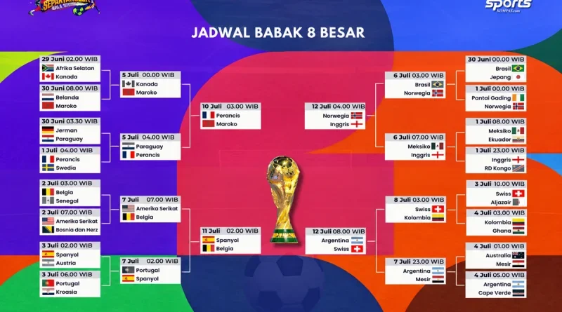 Piala Dunia 2026 Jeda Sehari, Simak Jadwal Lengkap Perempat Final