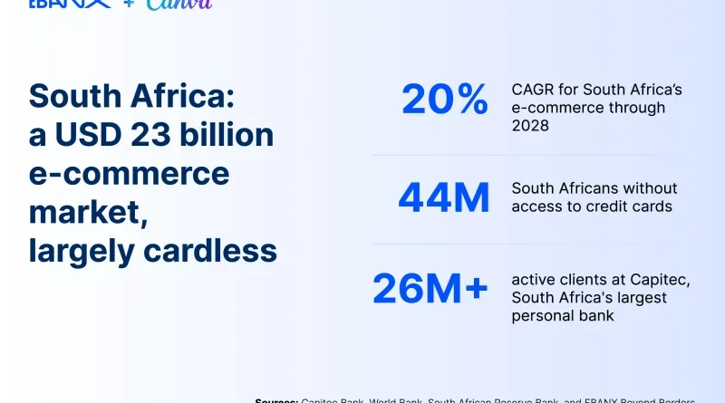 Canva Gandeng Capitec, Buka Akses Langganan di Afrika Selatan