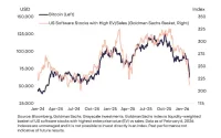 Bitcoin Correlation With Tech Stocks Revealed: 3 Critical Signals Shaping BTC’s 2026 Outlook