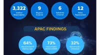 Terlalu Banyak Aplikasi, Keamanan Kredensial Karyawan APAC Kian Rentan