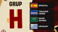 Grup H Piala Dunia 2026 Memanas, Semua Tim Imbang