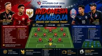 Indonesia Bidik Awal Sempurna, Hadapi Kamboja di Laga Perdana ASEAN Hyundai Cup 2026