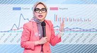 Riset DIR: Trust Publik Menguat, Modal Baru Benahi MBG
