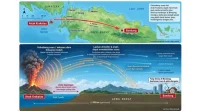 Dentuman Misterius Bandung, Simulasi Ungkap Kemungkinan dari Anak Krakatau