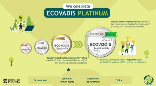 Zuellig Pharma Meraih Medali Platinum dari EcoVadis pada 2021 atas Aspek Keberlanjutan
