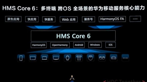 Huawei Berusaha Meningkatkan Dukungan bagi Pengembang Aplikasi dan Merilis Fitur-fitur HMS Terbaru