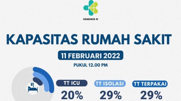 Hadapi Omicron, Pemerintah Terus Gencarkan 3T dan Vaksinasi