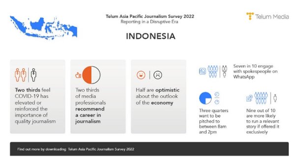 Optimisme Jurnalis di Asia Pasifik Redam Pengunduran Diri Besar-besaran 