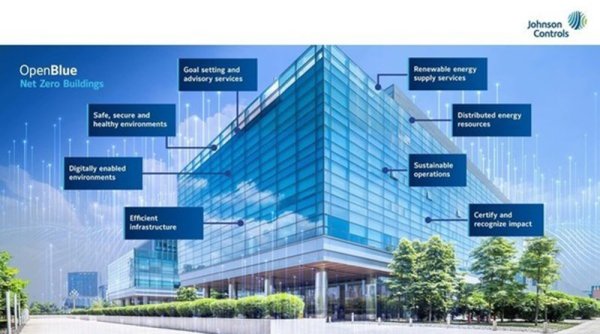 Johnson Controls Nilai Daya Saing sebagai Penggerak Utama bagi Perusahaan di Asia Tenggara