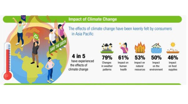 4 dari 5 Konsumen di Asia Pasifik Mengalami Pengaruh Perubahan Iklim