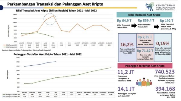 Pertemuan G20 akan Bahas Aset Kripto dan Uang Digital Bank Sentral