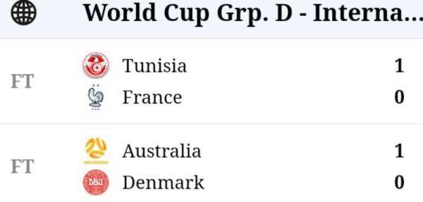 PIALA DUNIA | Hasil dan Klasemen Akhir Grup D, Prancis dan Australia ke 16 Besar, Tunisia dan Denmark Terpuruk