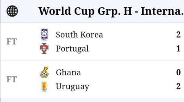 PIALA DUNIA | Hasil Pertandingan Grup H, Portugal dan Korsel ke 16 Besar, Uruguay dan Gana Merana