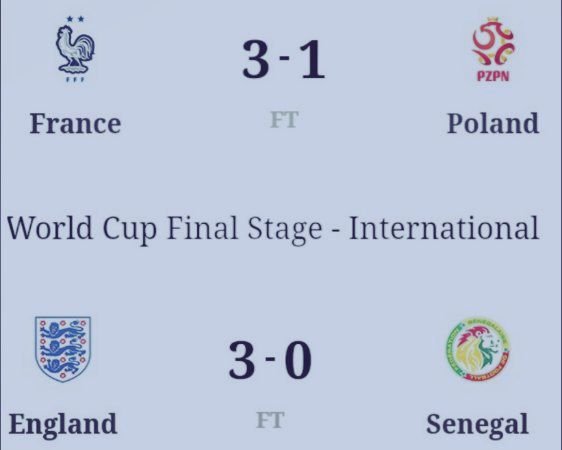 PIALA DUNIA 16 BESAR | Prancis dan Inggris ke Perempat Final, Polandia dan Senegal Terjungkal
