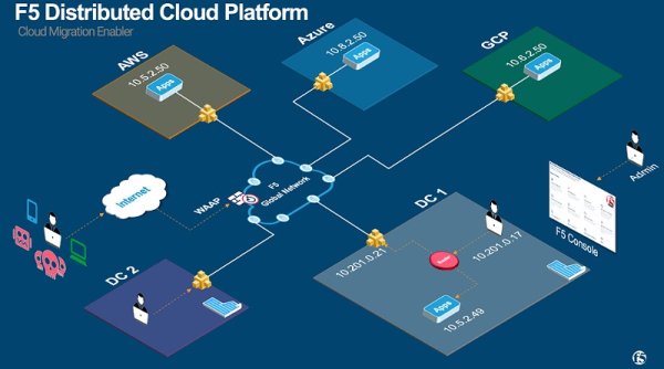 F5 Membantu Pengguna AWS Melindungi Perusahaan dari Serangan Bot Canggih