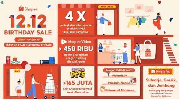 Akhiri Tahun 2022, UMKM Torehkan Peningkatan Performa Melalui Shopee 12.12 Birthday Sale