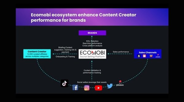 Ecomobi Passio Hadirkan Solusi Bisnis Komprehensif Bagi Berbagai Merek Di Era Digital