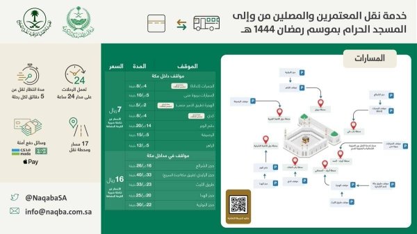 Hari ini Diresmikan Operasional 17 Rute Bus 24 Jam Pulang Pergi ke Masjidil Haram
