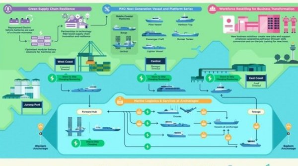 Ampotech Bergabung dengan Coastal Sustainability Alliance guna Mendukung Dekarbonisasi Sektor Maritim