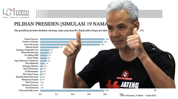Sebagai Capres Pada Pilpres 2024, Ganjar Pranowo Paling Banyak Didukung Etnis Jawa dan Batak