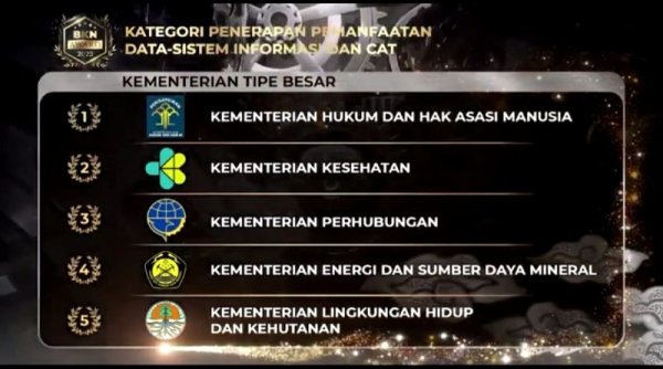 Kemenkumham Sabet Tiga Penghargaan dari BKN Award 2023