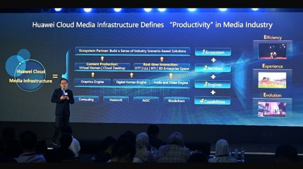 Huawei Cloud dan IDA Gelar Media & Entertainment Summit 2023, Buka Jalur Baru Produktivitas dan Inovasi bagi Industri Media Digital